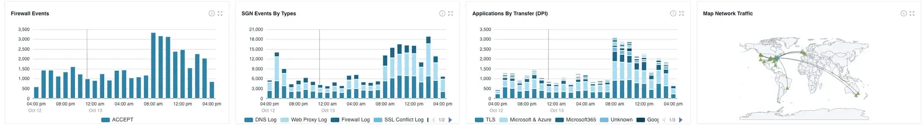 Solved IT security monitoring dashboard with firewall events, network event types, application traffic and a network traffic map