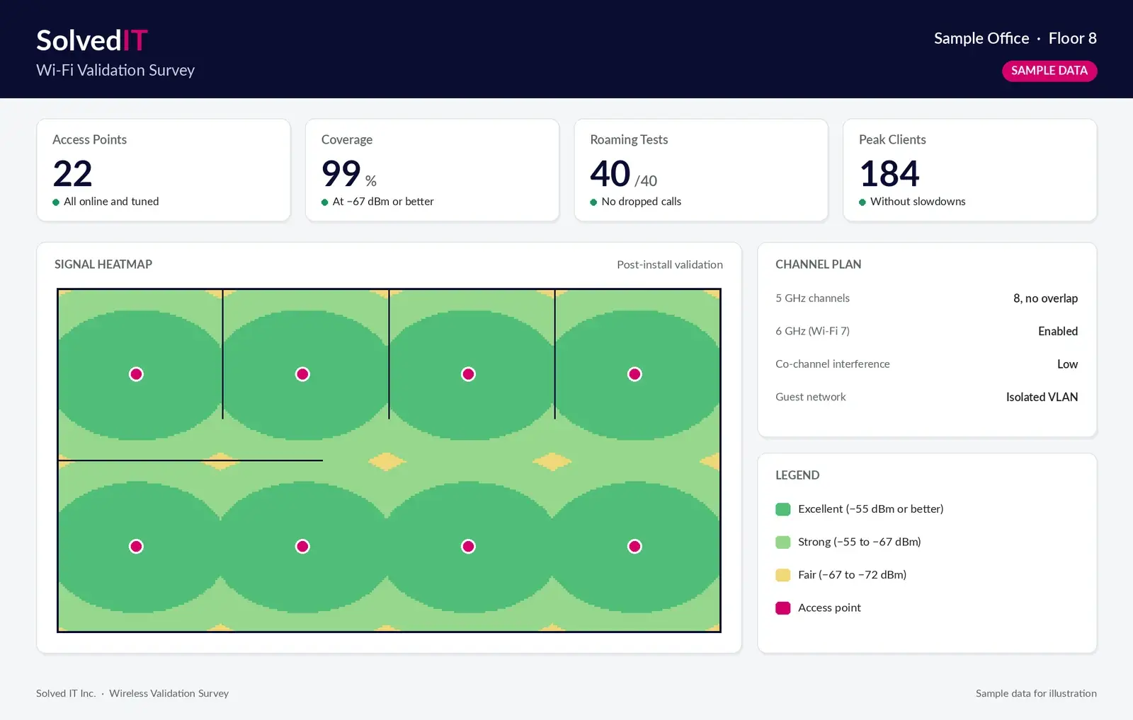 Manufacturing IT, Physical Security & Cabling in NYC, NJ & CT 2 Sample Solved IT Wi-Fi validation survey with a signal heatmap, access points and channel plan